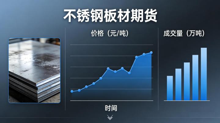 不锈钢板材期货 交易要点与影响因素解析
