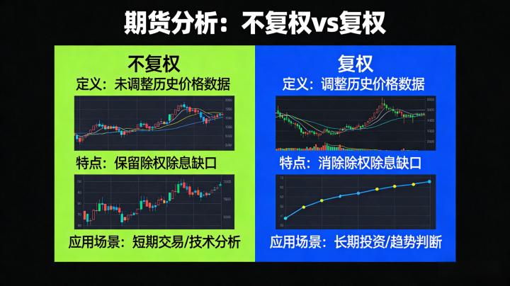 期货看盘选不复权还是复权 交易分析技巧详解
