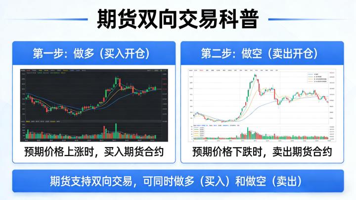 期货交易能同时做多做空吗 规则与操作技巧详解