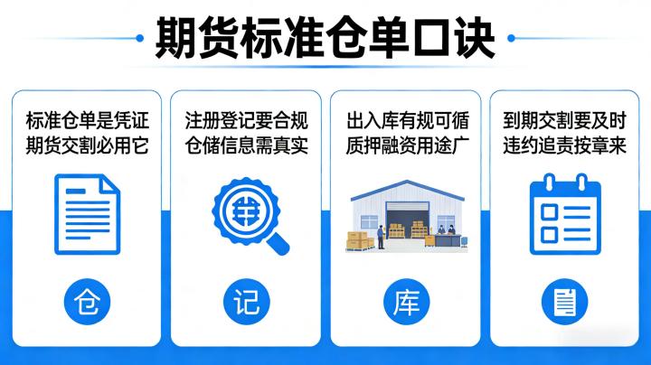 期货标准仓单核心口诀及实操指南