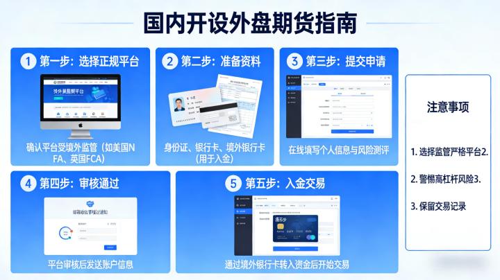 国内怎么开外盘期货 正规渠道及详细操作指南