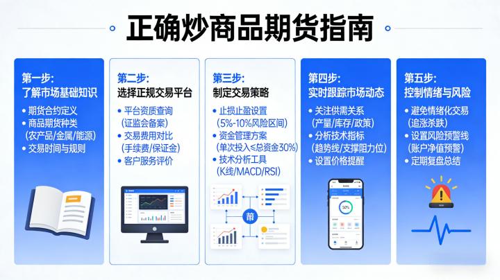 如何正确炒商品期货