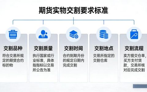 期货实物交割要求标准