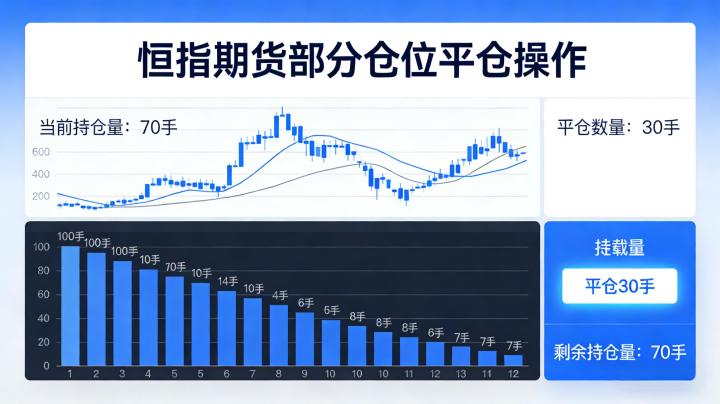 恒指期货平仓部分仓位 操作技巧与风险控制
