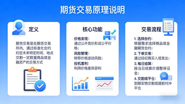 期货交易原理说明：核心逻辑与底层机制解析
