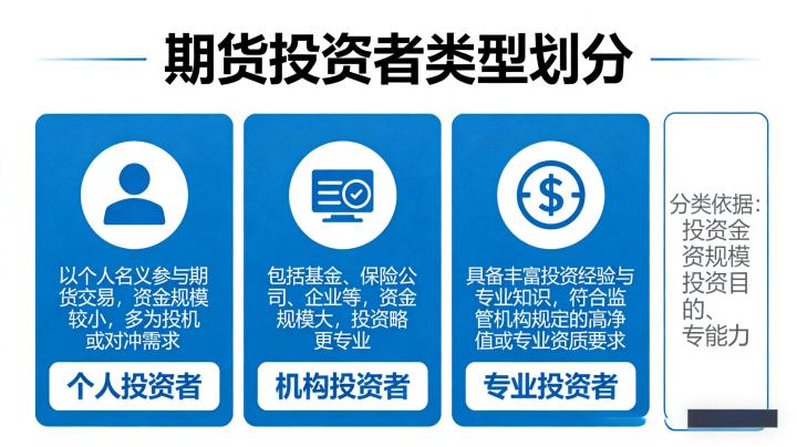 期货投资者分为哪几种类型