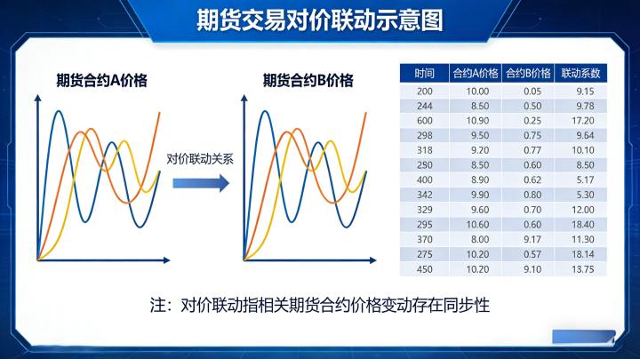 期货交易对价联动原理与实操应用技巧