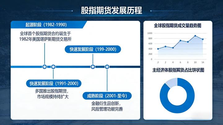股指期货发展概述与市场功能全景解析
