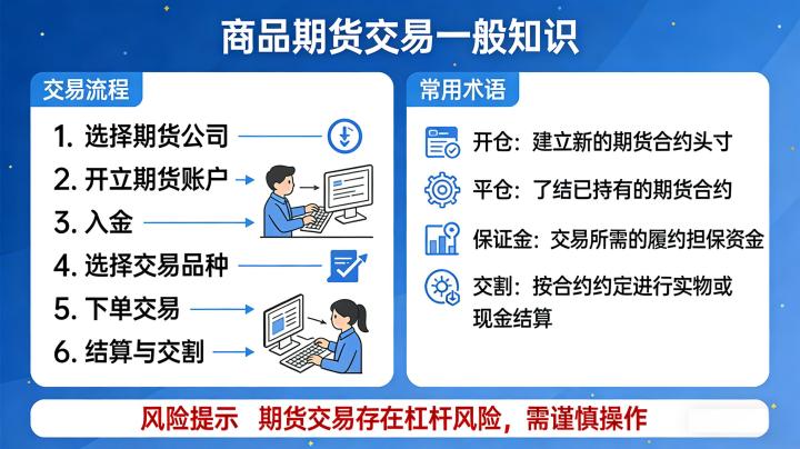 商品期货交易一般知识，新手入门必看指南