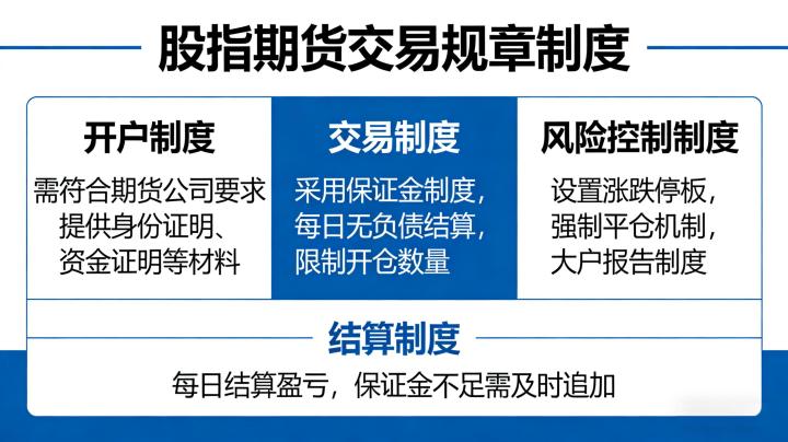 股指期货交易有什么规章制度 全面解读
