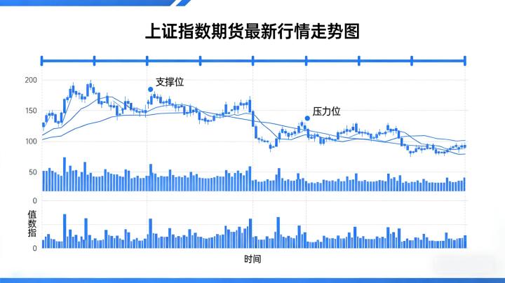 上证指数期货最新行情走势图 趋势分析与操作参考