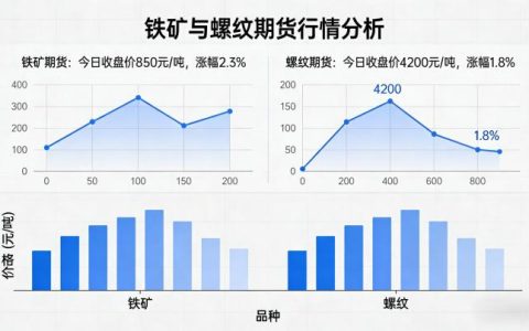 铁矿和螺纹期货 产业链联动与行情操作全解析