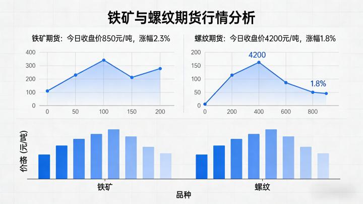 铁矿和螺纹期货 产业链联动与行情操作全解析