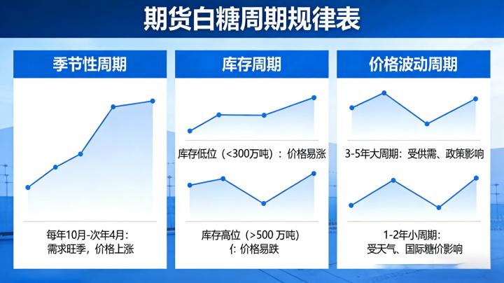 期货白糖周期规律表 季节性与大周期实战指南