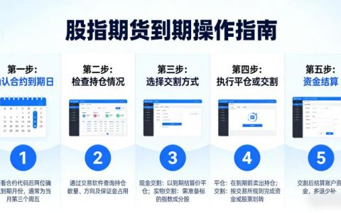 股指期货到期会如何操作 新手必看完整流程