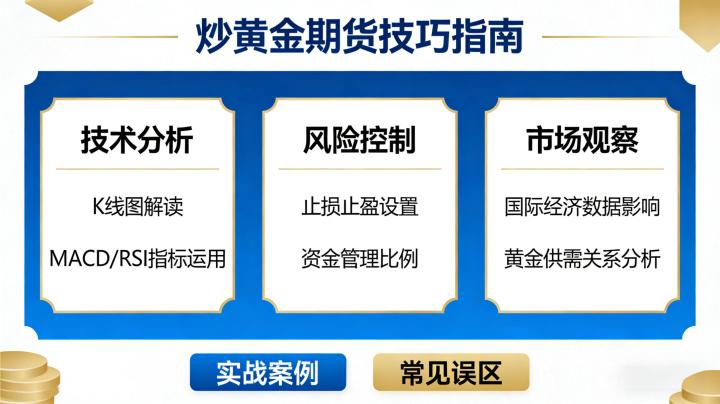 炒黄金期货的技巧 新手入门必学实战指南