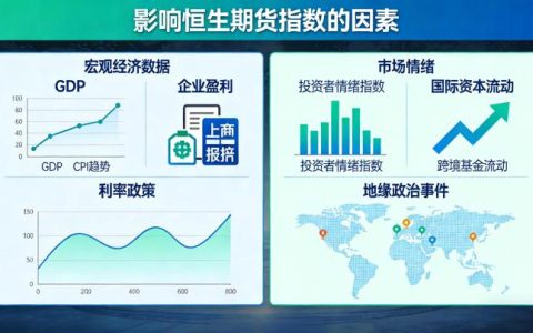 恒生期货指数波动原因详解 影响因素全面梳理