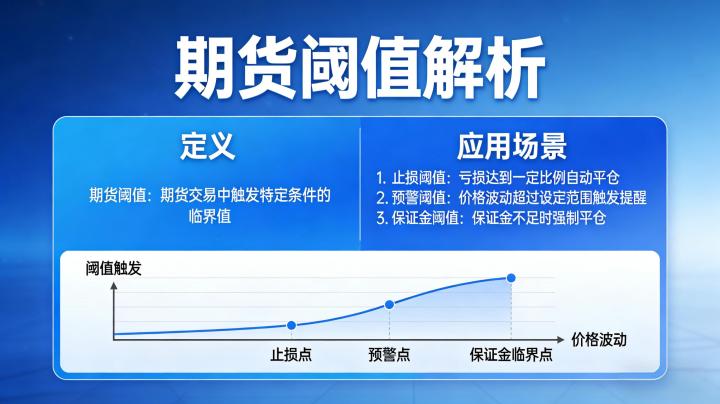 期货阈值是什么意思 核心类型及实战用法