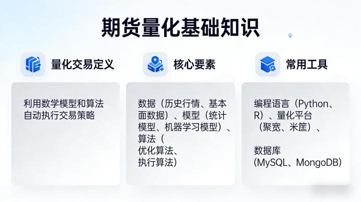 期货量化交易基础知识：新手入门完整指南
