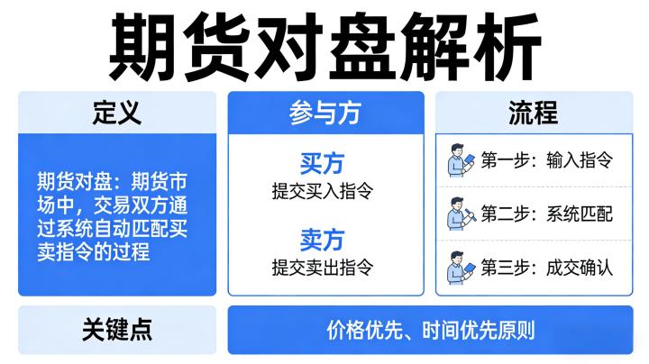 期货对盘是什么意思？核心含义与实战应用解析