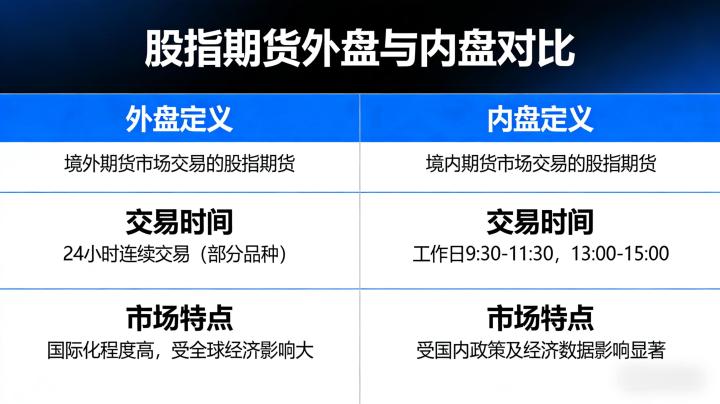 股指期货外盘内盘含义与实战用法详解