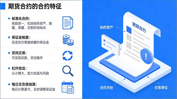 期货合约的核心特征有哪些 全面详细解析