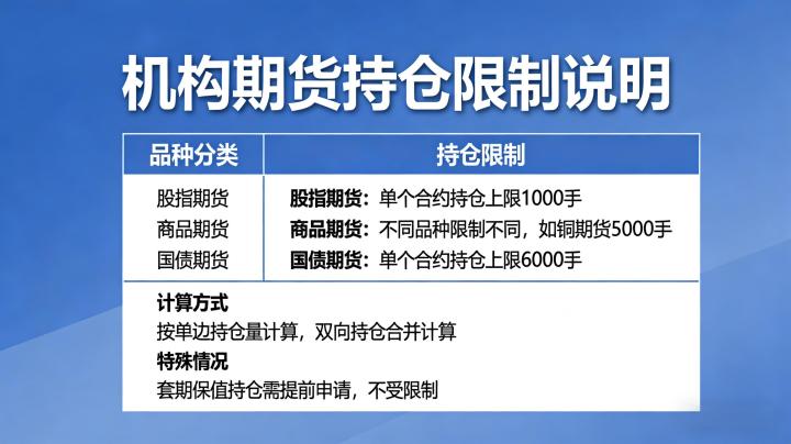 机构投资者期货持仓限额规定 各品种上限一览