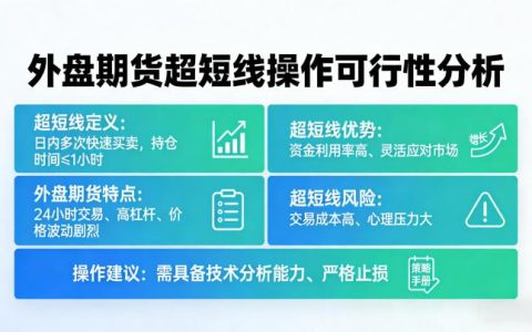 外盘期货能不能超短线操作 实操技巧与风险控制详解