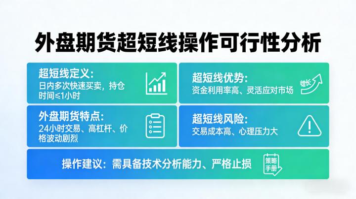 外盘期货能不能超短线操作 实操技巧与风险控制详解