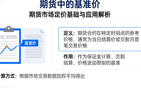 期货市场定价基础与应用