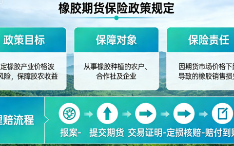 橡胶期货保险政策规定 2026最新解读（含申报+赔付+试点范围）