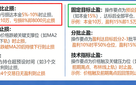 实盘股指期货止盈止损设定技巧（实操落地版）