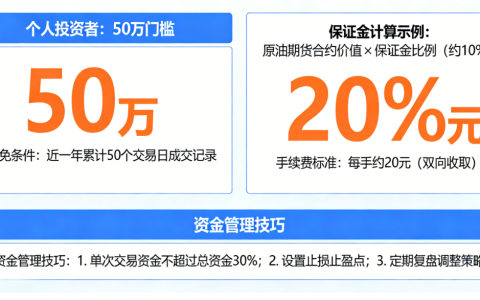 原油期货交易资金要求（2026最新版，实操必读）
