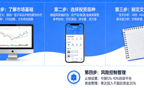 商品指数期货如何投资 新手入门全流程指南