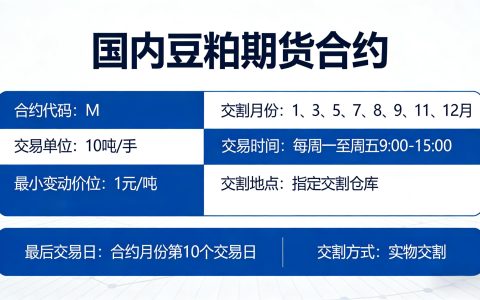 国内豆粕期货合约全解析：新手入门必看指南