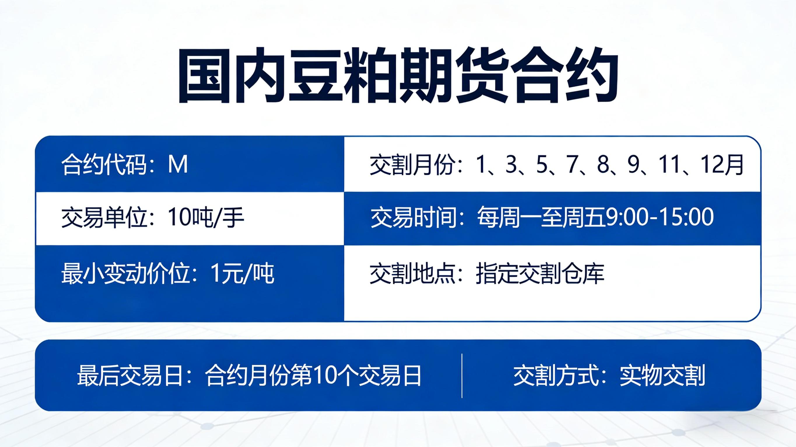 国内豆粕期货合约全解析：新手入门必看指南