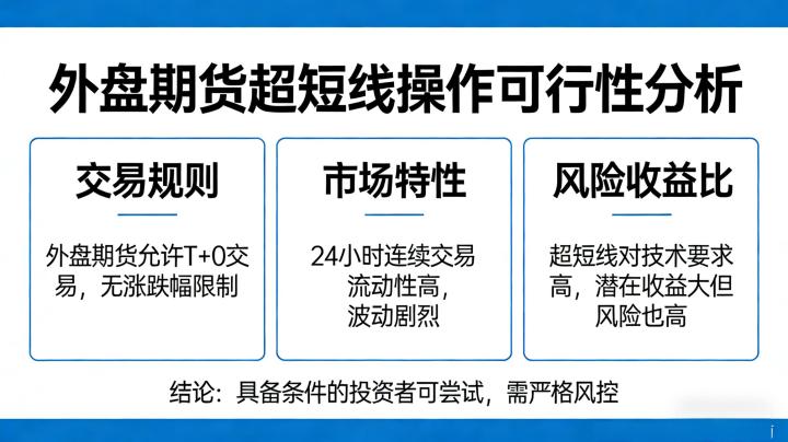 外盘期货能不能超短线操作 2026 年实战技巧与风险解析