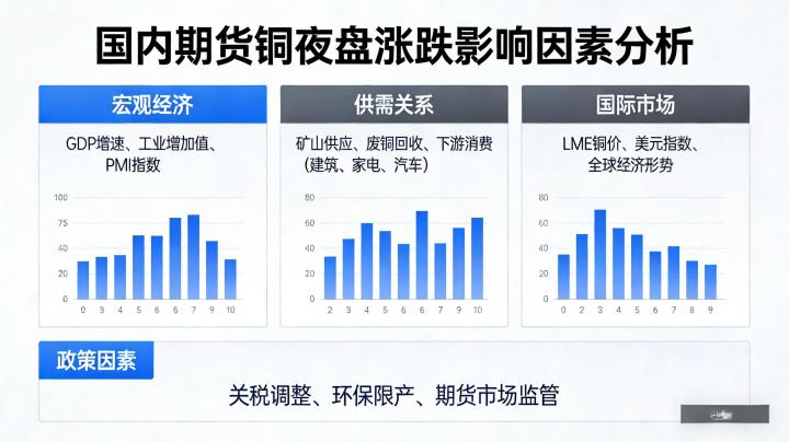 国内期货铜夜盘涨跌受什么影响 2026 年核心因素解析