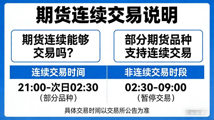 期货连续能够交易吗 2026 年规则与实操全面解析