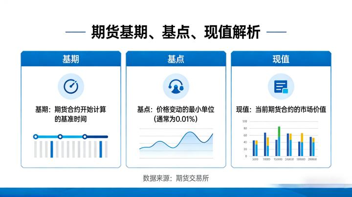 期货基期基点现值 2026最新解读及实操计算方法