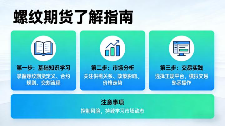 如何了解螺纹期货 2026新手入门全攻略