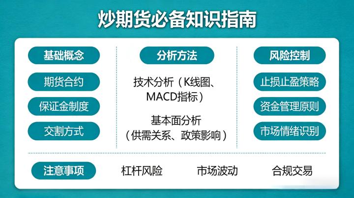 炒期货需要什么知识 2026 年新手入门全攻略