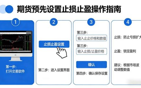 期货怎么预先设置止损止盈 2026 年实操教程
