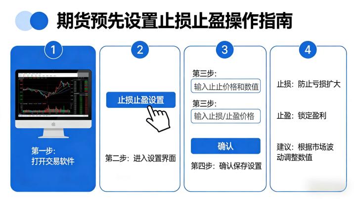 期货怎么预先设置止损止盈 2026 年实操教程