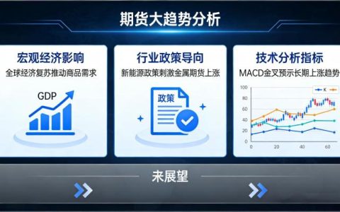 期货大趋势是什么 2026 年商品期货市场全景解读