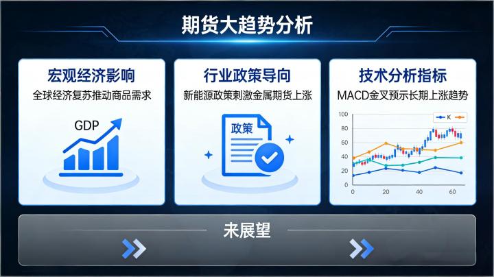 期货大趋势是什么 2026 年商品期货市场全景解读