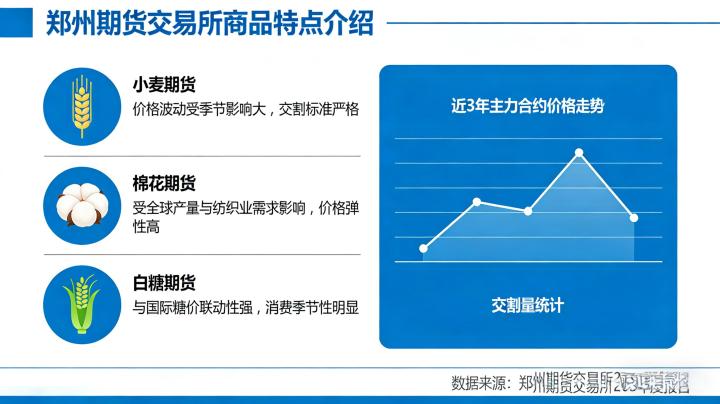 郑州期货交易所商品特点介绍 2026 全面解析，新手必看