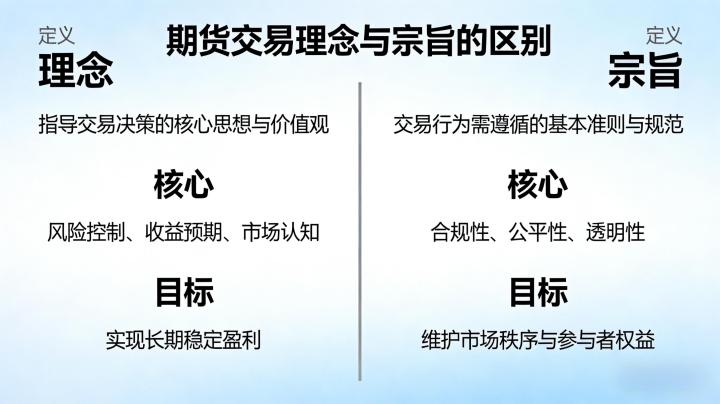 期货交易理念和宗旨的区别 2026 清晰拆解，避免混淆