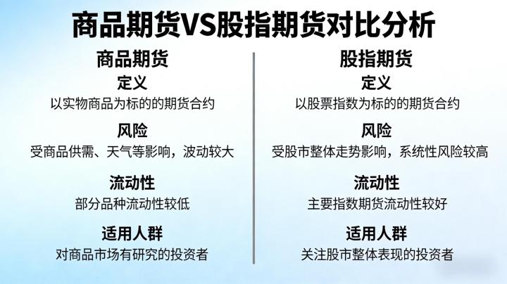 商品期货好还是股指期货好 2026 年全面对比与选择指南