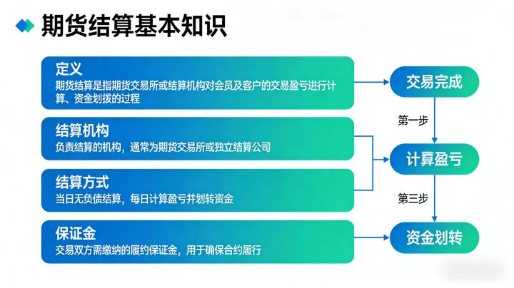 期货结算的基本知识是什么 2026 年新手入门全解析